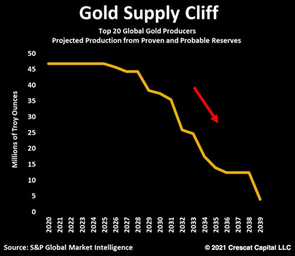 Cliff Supply