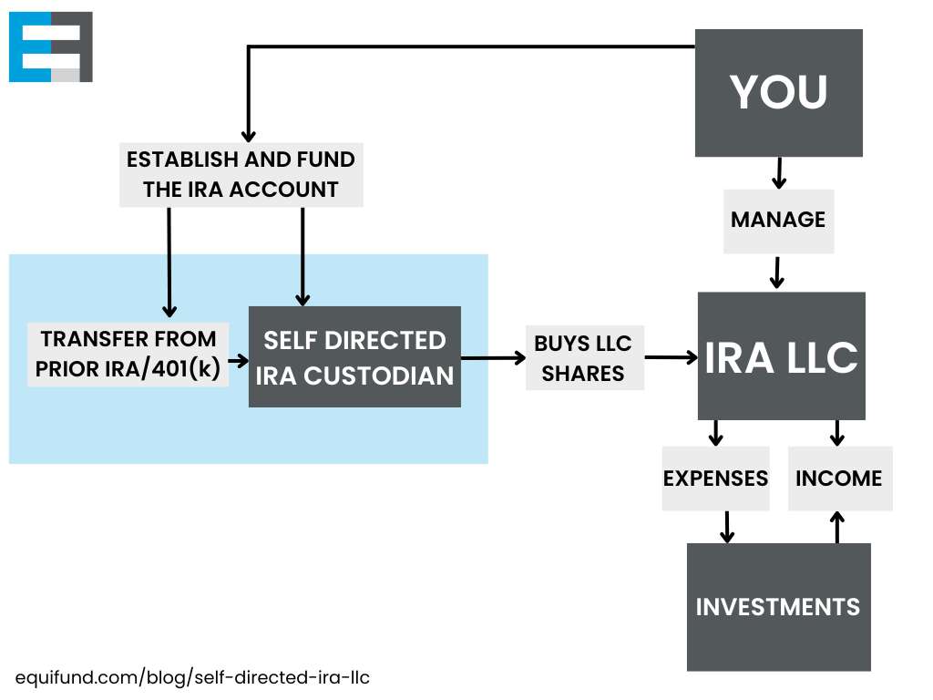 Investment Real Estate: transferring real estate to a corporation 