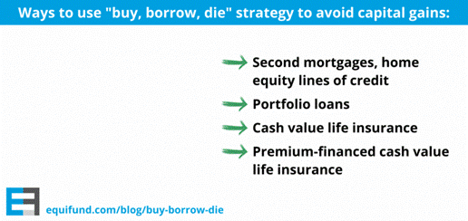 Ways to Buy, Borrow, Die
