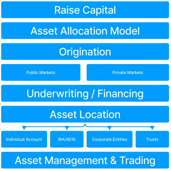 Various services and processes related to banking.