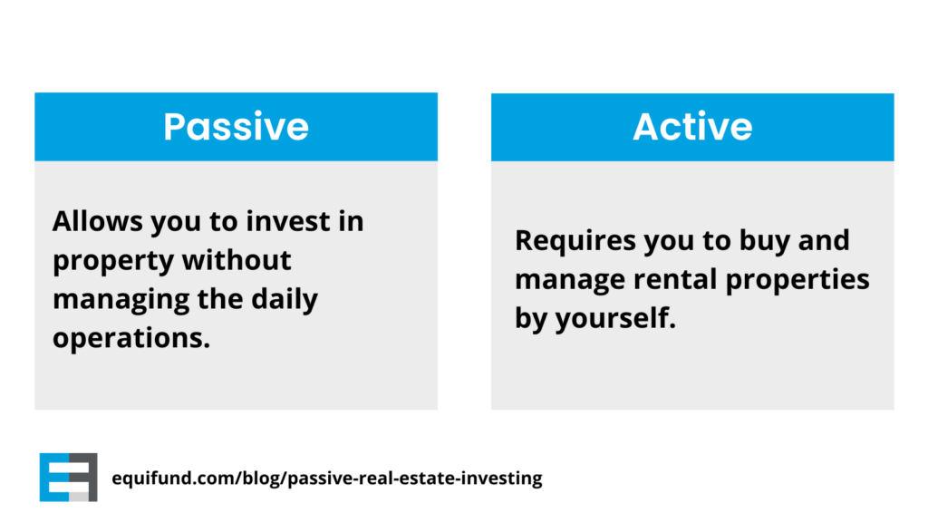 Passive vs Active Investing