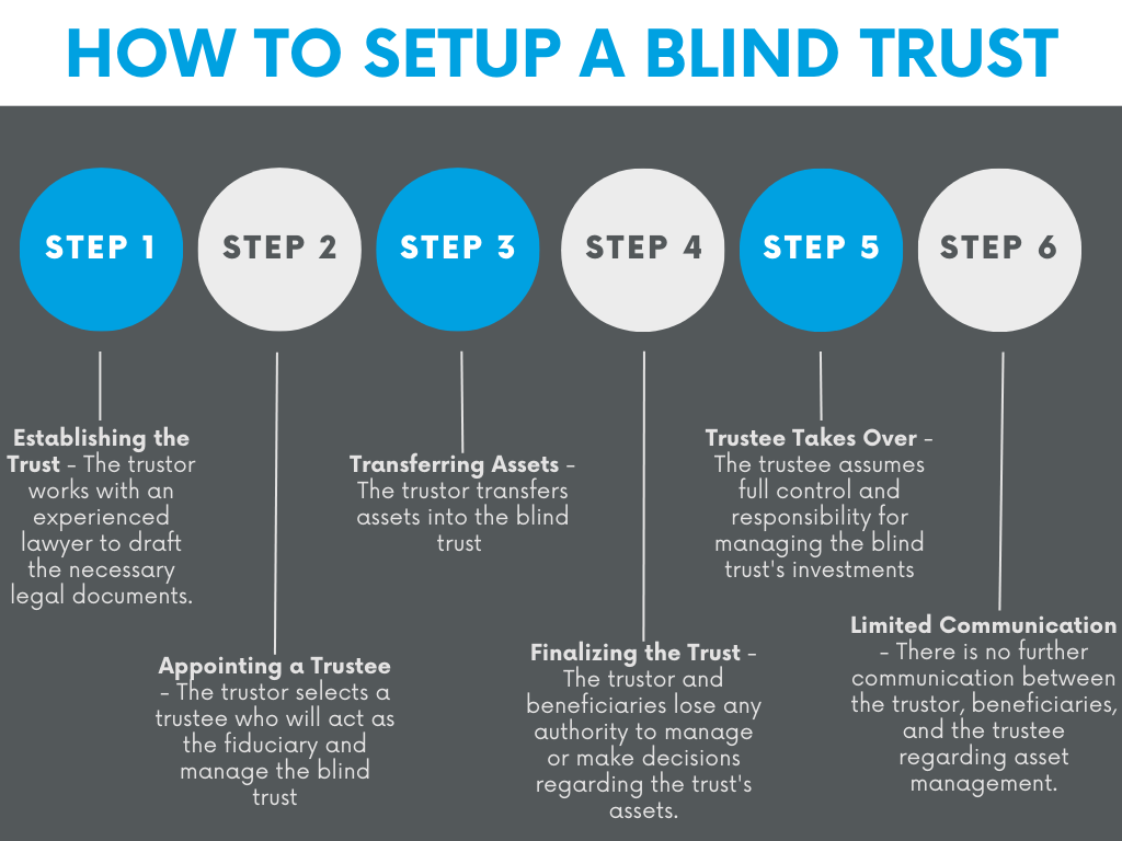 How to setup a blind trust