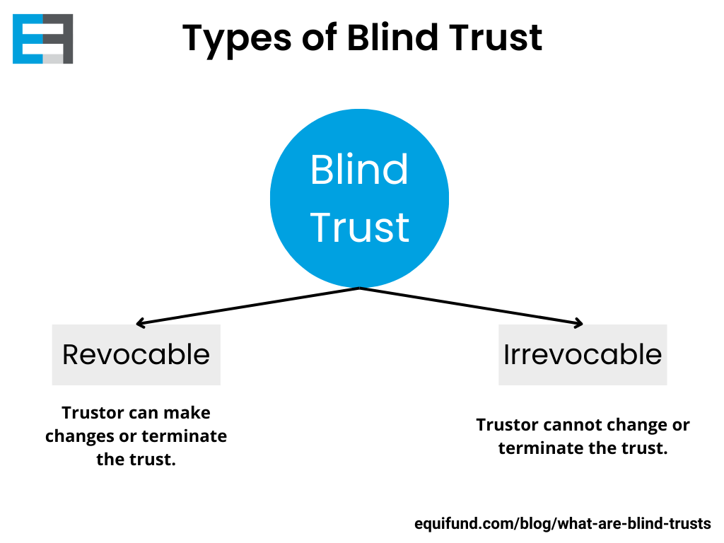 Types of Blind Trusts