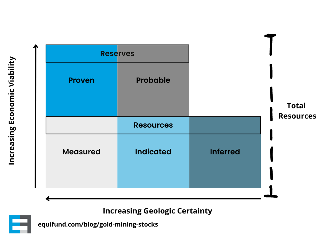 Economic viability vs Geologic certainty