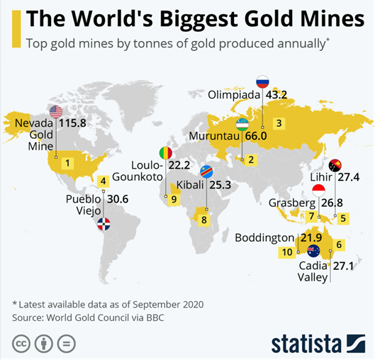The world’s biggest gold mines by country.