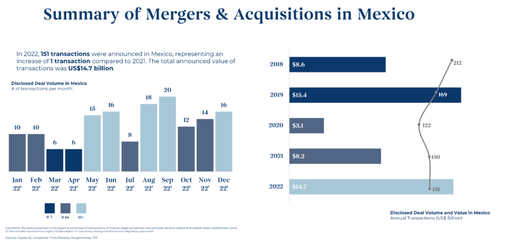 Mexican gold mining mergers and acquisitions