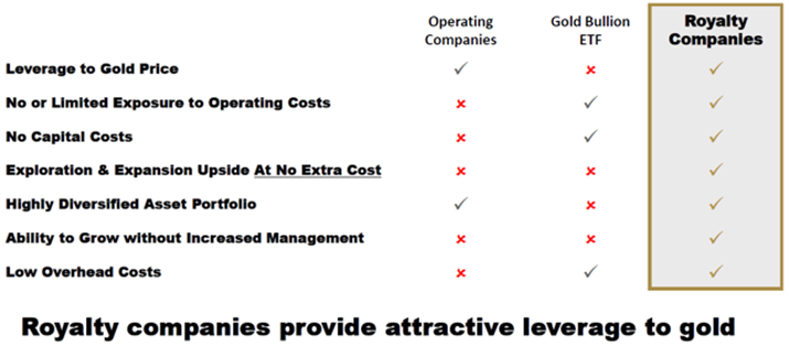 Royalty companies compared to other investment vehicles