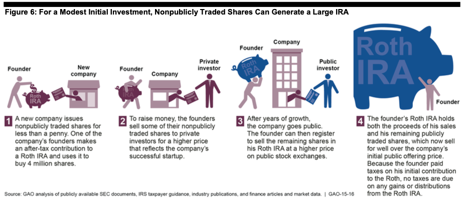 How to Generate a Large IRA