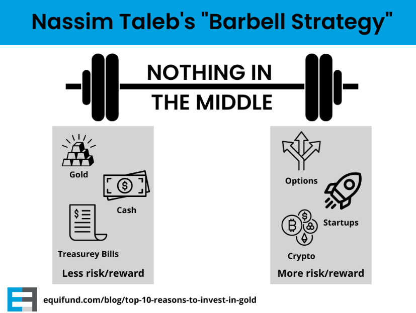 Nassim Taleb’s Barbell Strategy