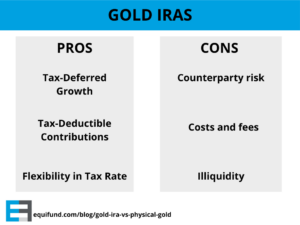 Gold IRA pros & cons