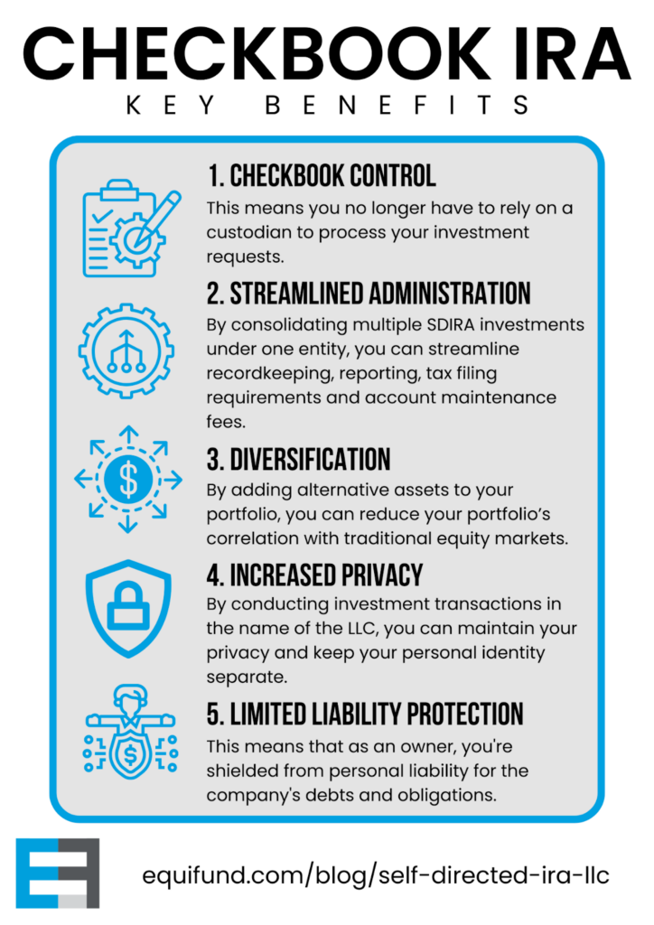 Self Directed IRA LLC Article Images