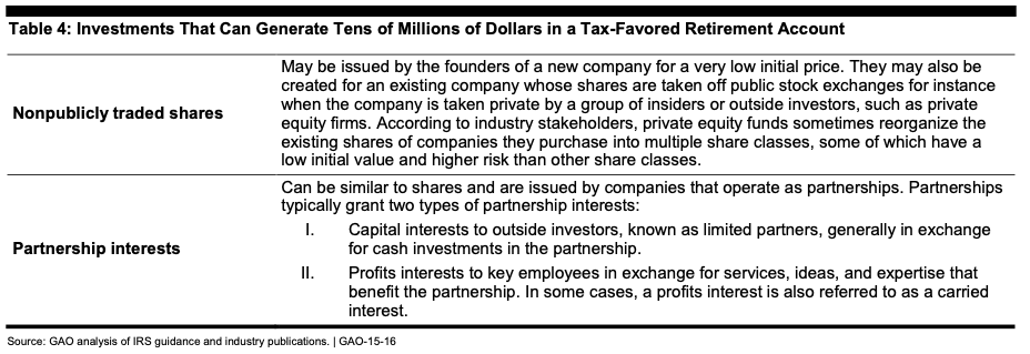 Investments generate money in a tax-favored account