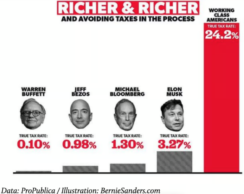 Tax rates of the rich