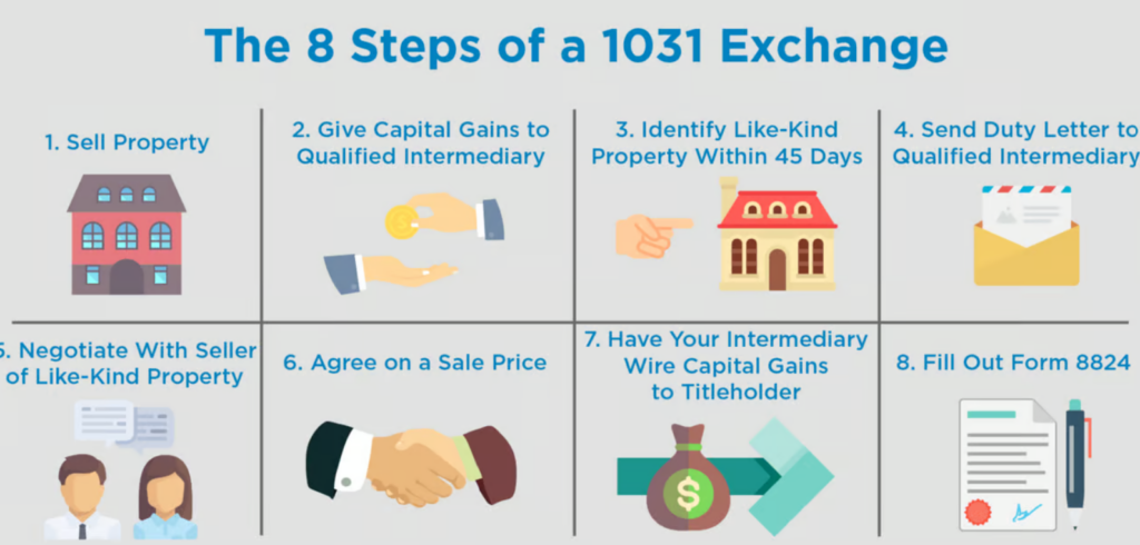 8 steps of a 1301 exchange