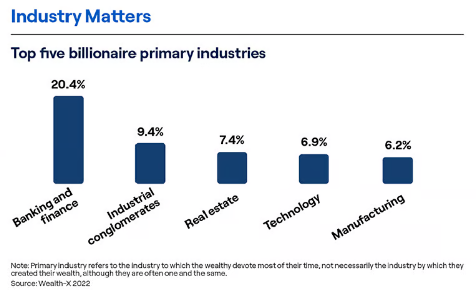 Top 5 billionaire primary industries