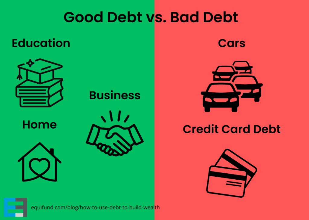 Good debt vs Bad debt