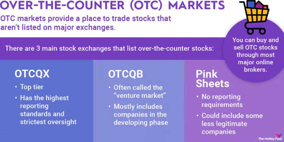 The 3 main OTC stock exchanges.