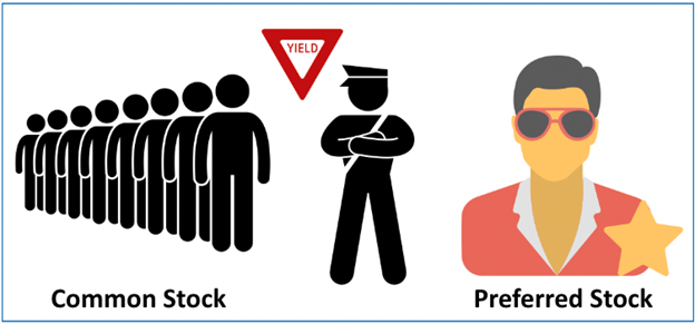 Common vs Preferred stock